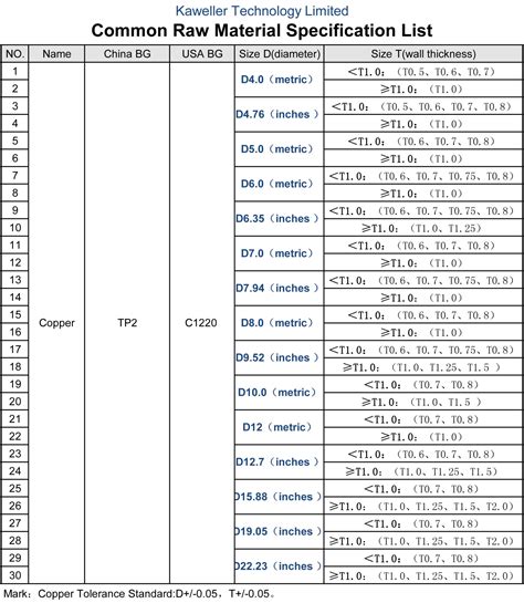 sheet metal copper|copper plate size chart.